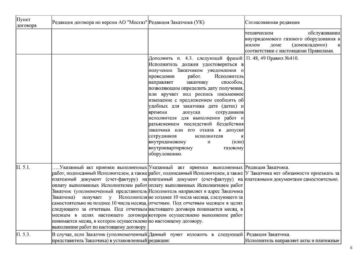 Мосгаз и протокол разногласий к типовому договору | Важней всего погода в  доме | Дзен