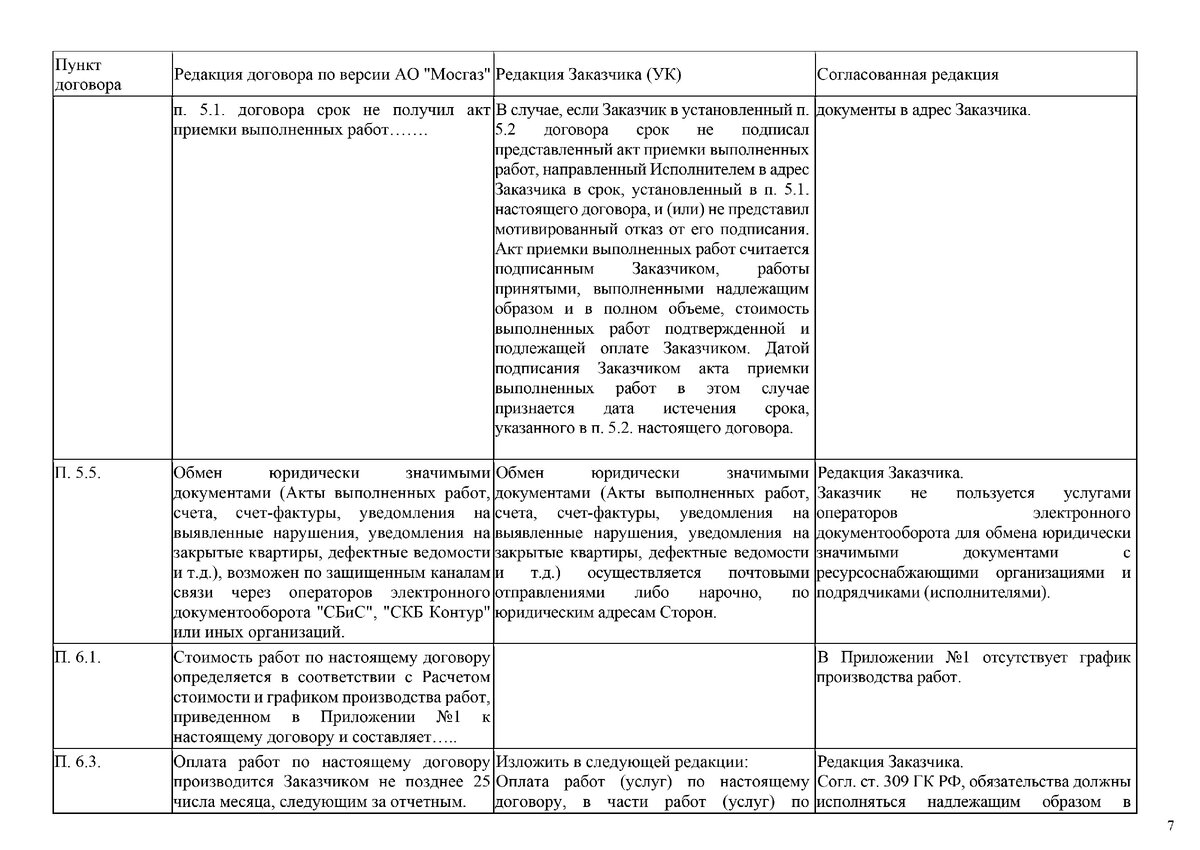 Мосгаз и протокол разногласий к типовому договору | Важней всего погода в  доме | Дзен