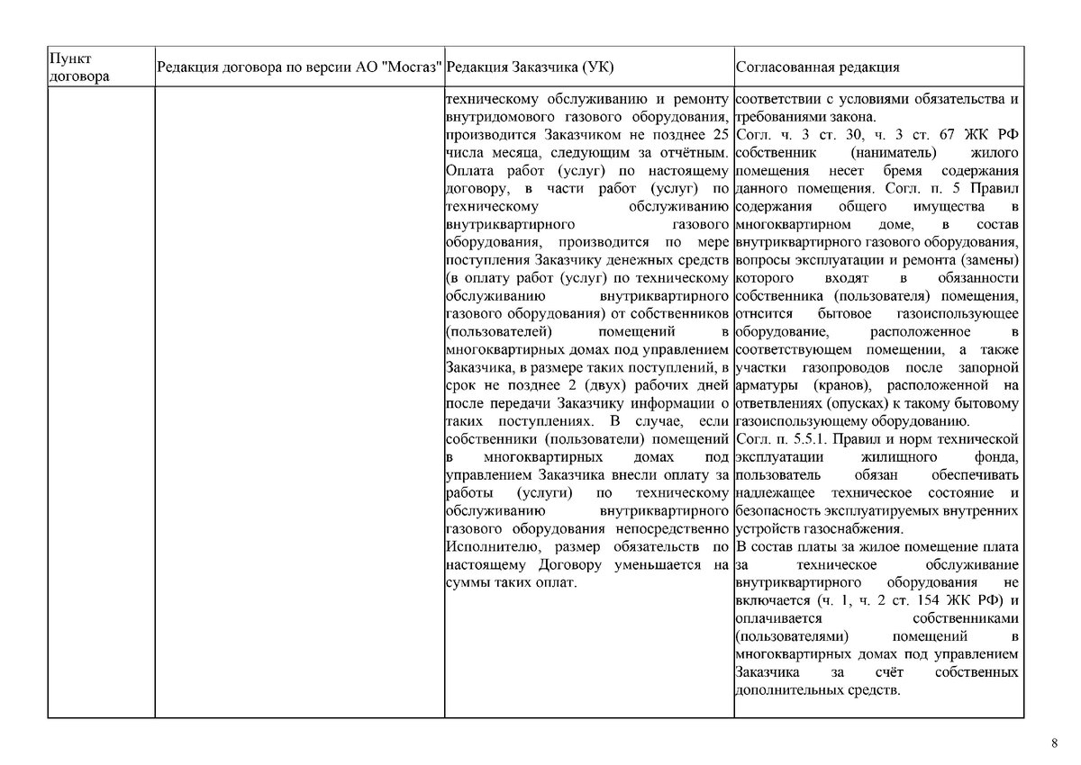 Мосгаз и протокол разногласий к типовому договору | Важней всего погода в  доме | Дзен