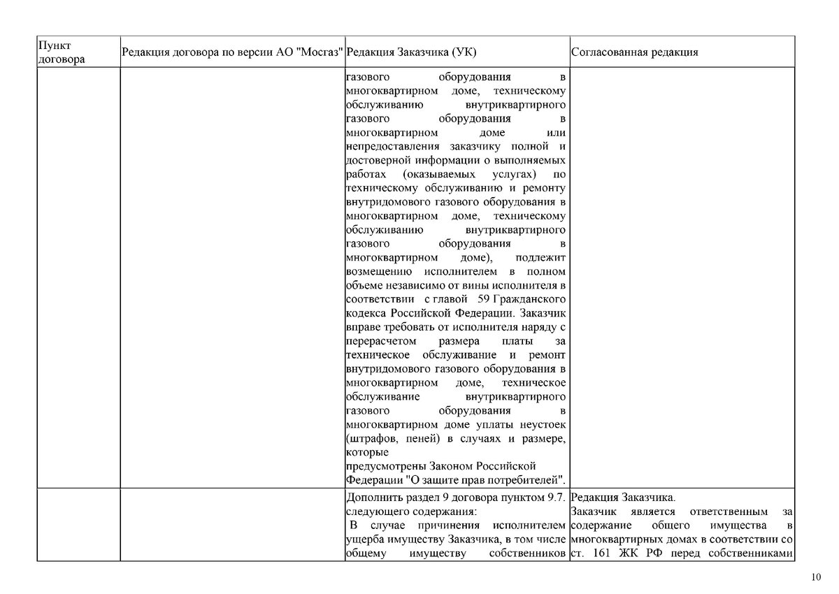 Мосгаз и протокол разногласий к типовому договору | Важней всего погода в  доме | Дзен