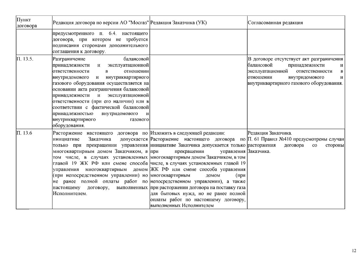 Мосгаз и протокол разногласий к типовому договору | Важней всего погода в  доме | Дзен