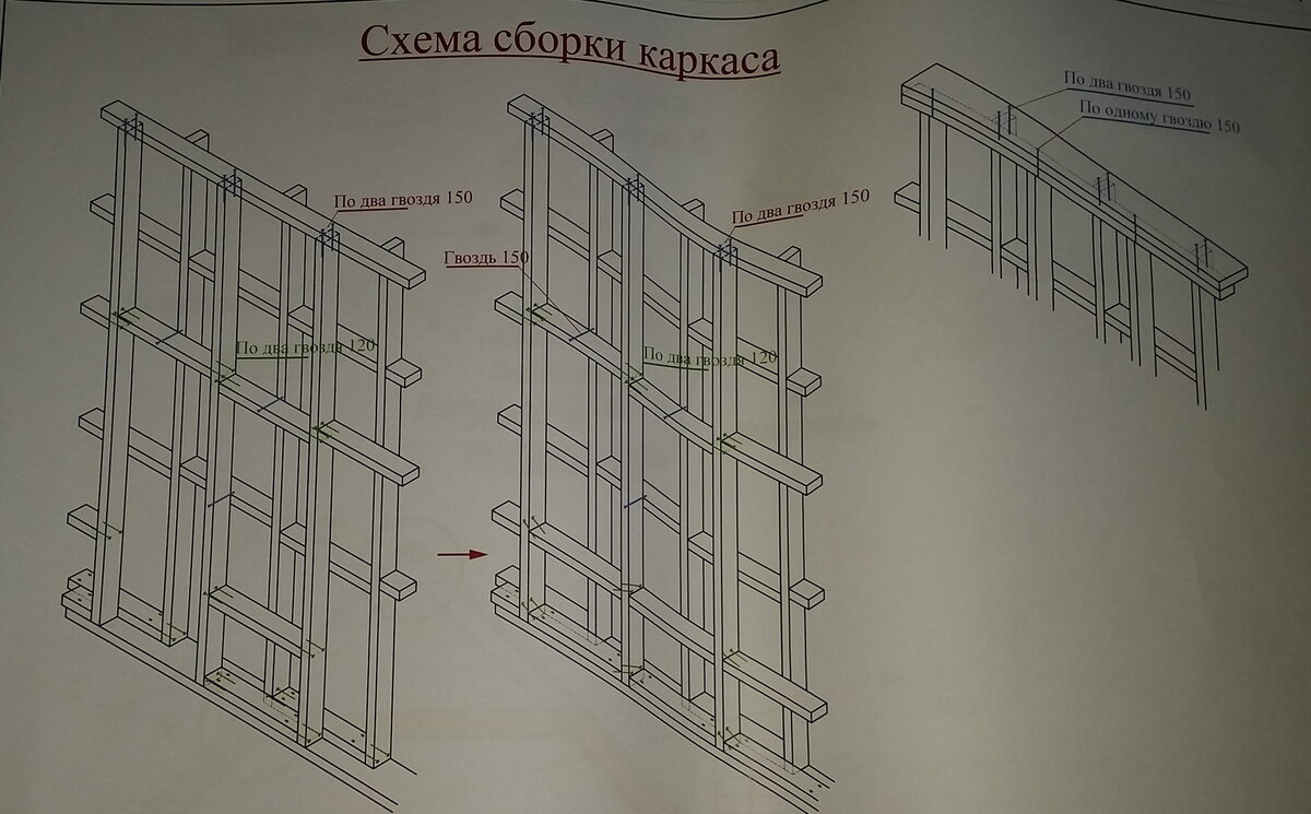 Двойной объемный каркас. Часть 2. Нюансы сборки наружных стен. | Очерки о  каркасе | Дзен