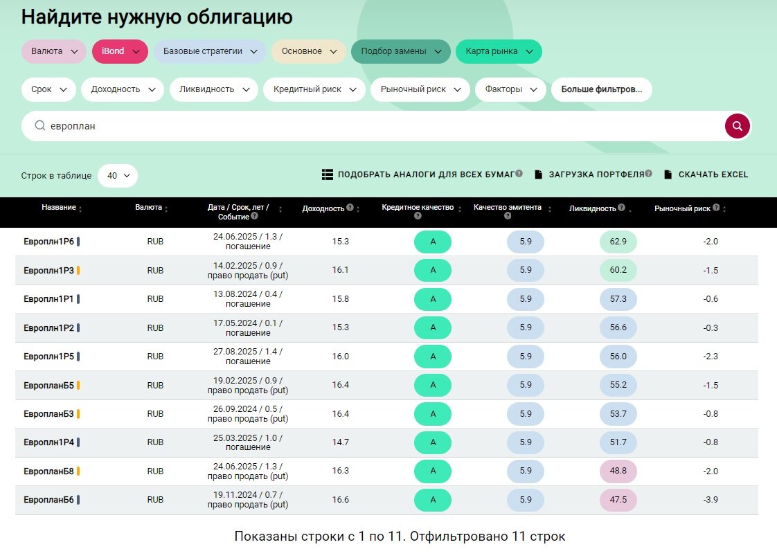 IPO Европлан. Наше мнение | ДОХОДЪ | Дзен