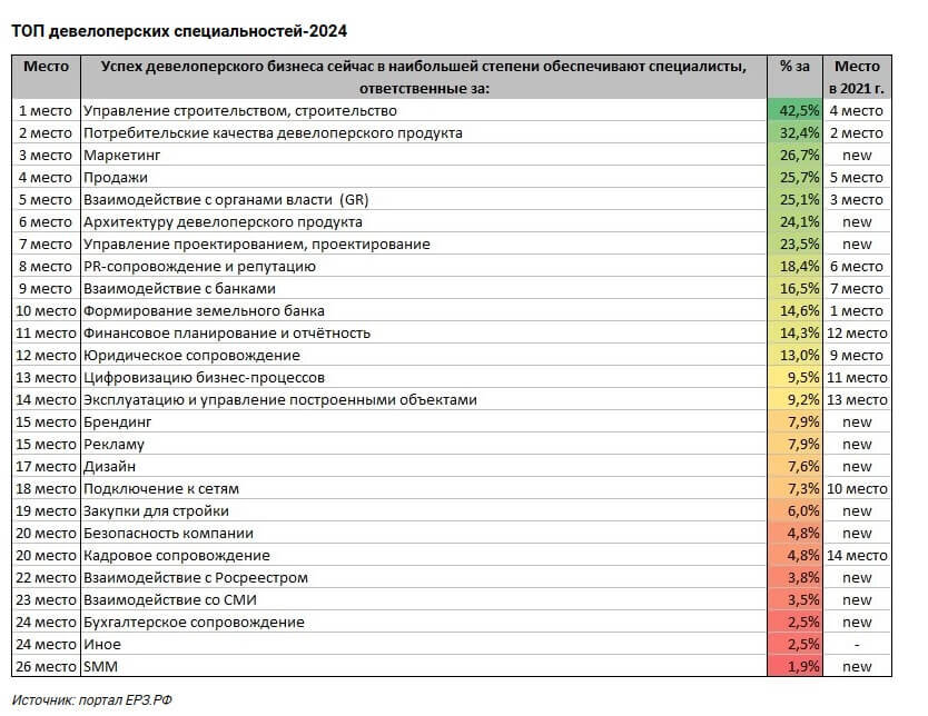 Ставьте лайк, если вам понравилась публикация. Подписывайтесь на канал и будьте в курсе отраслевых событий.