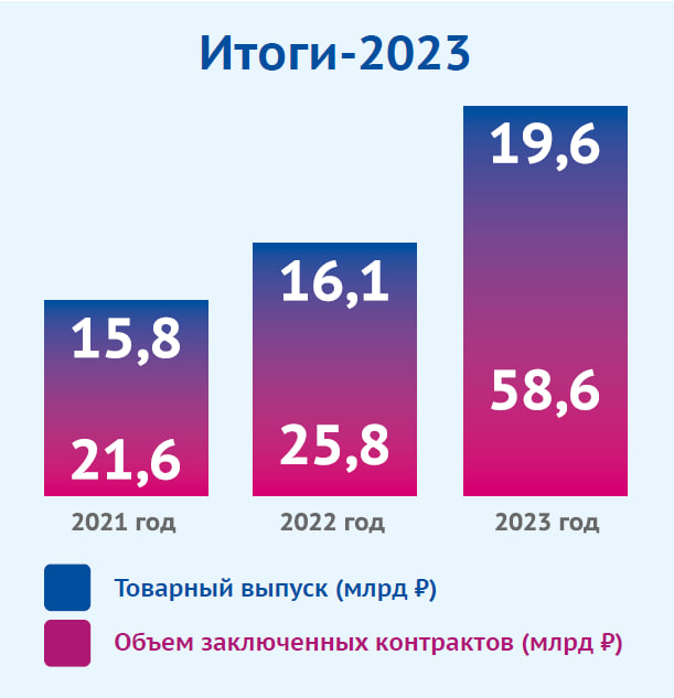 Итоги сентября 2023 года. Покупка акций/облигаций, складирование кэша на счетах 