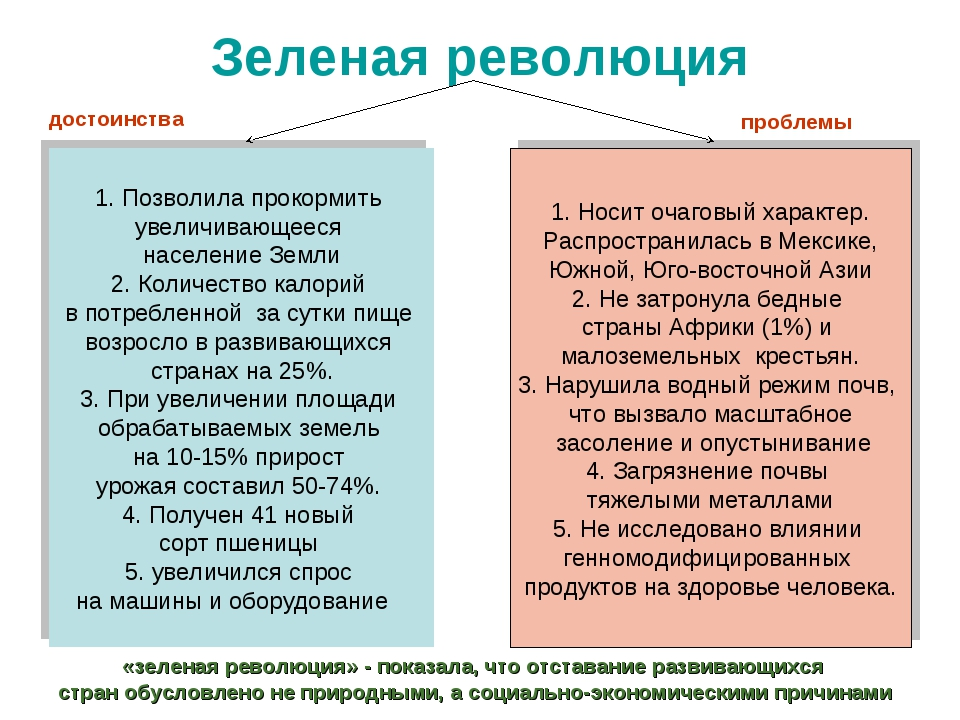 Материал из сети Интернет 