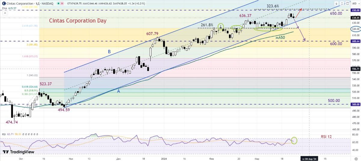 Ключевая ставка цб февраль 2023. Отрицательные ставки 2012. Макроэкономические показатели россии на июнь 2023. Ключевая ставка цб рф динамика 2023. Повышение ключевой ставки в декабре 20232024.