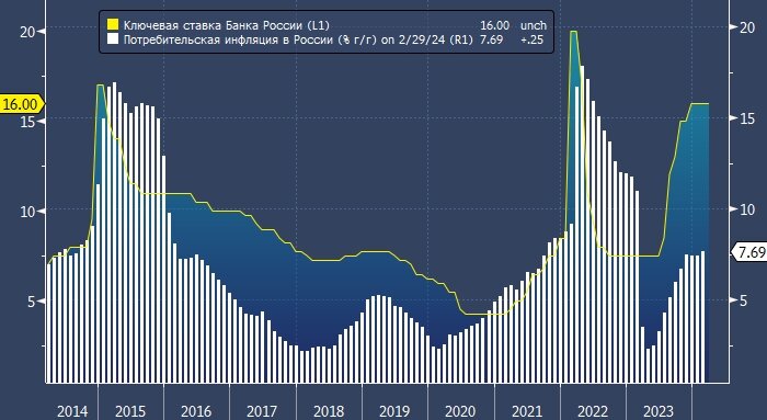 Прогноз евро на завтра цб. Курс евро цб. Usd цб. Курс евро на сегодня цб. Курс рубля.
