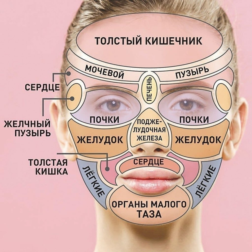 Чем снять воспаление акне на лице: домашние способы и медикаменты