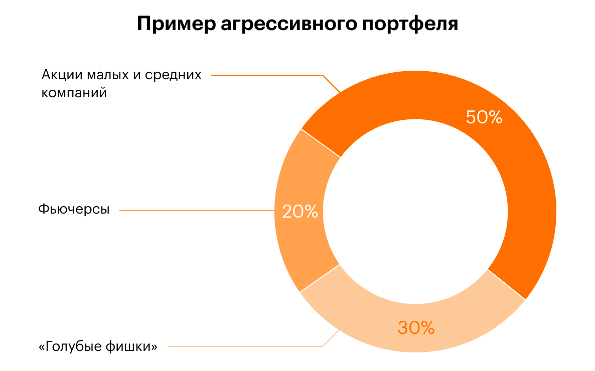 Источник фото: bcs-express.ru
