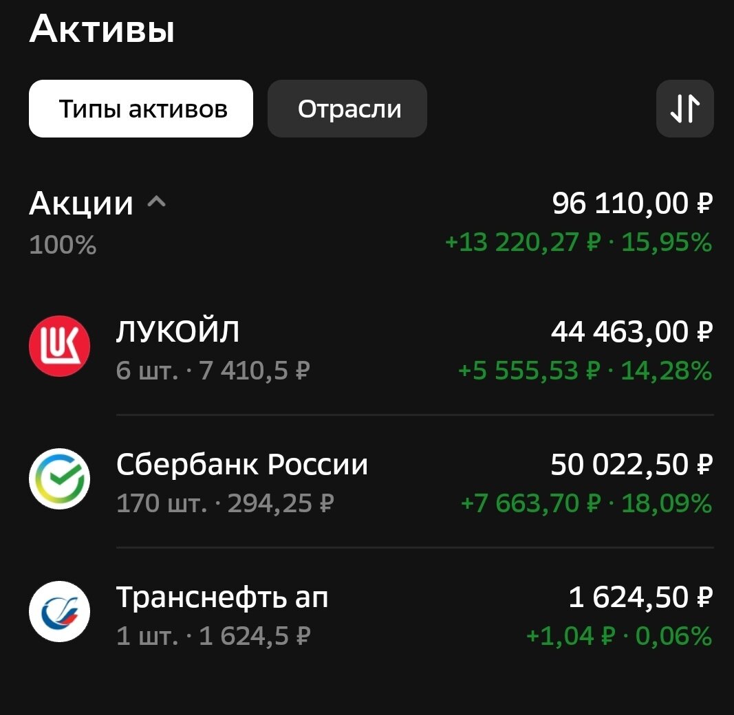 Так выглядит мой портфель сейчас. 