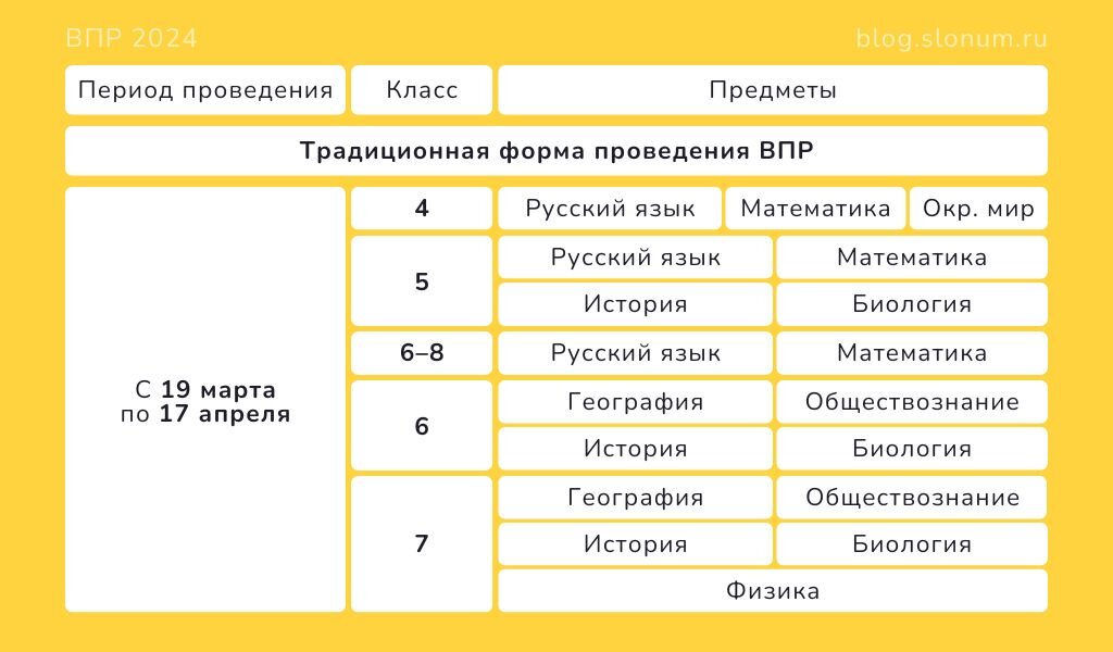 Впр тип 13 8074