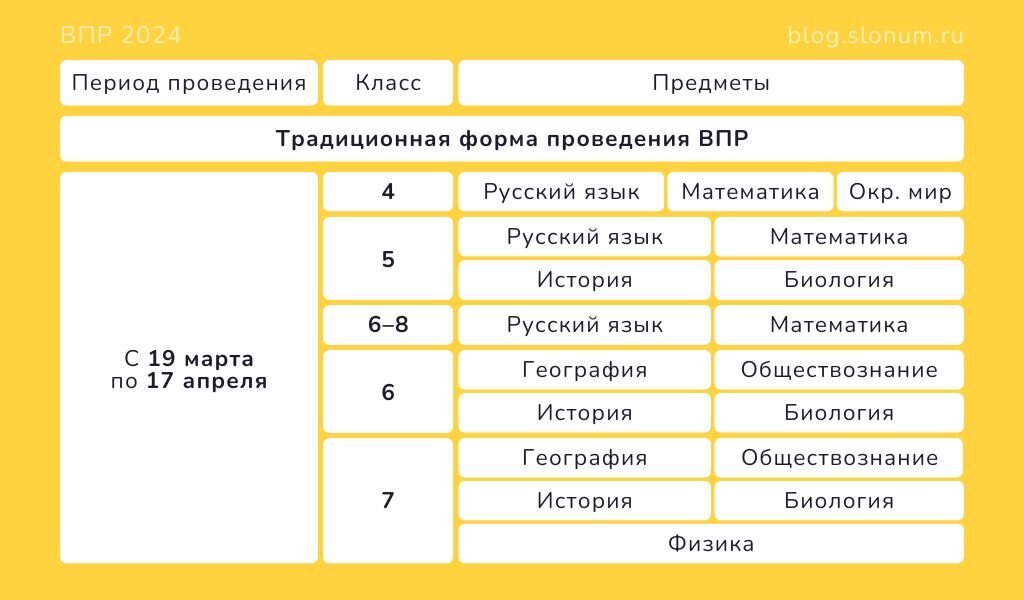 Расписание ВПР в 4-11 классах в 2024 году