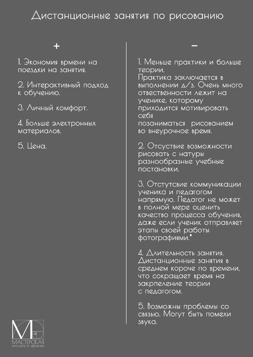 Дистанционное обучение рисованию и его особенности. Стоит ли готовиться к  экзаменам дистанционно? | Аполлинария Сафронова. Репетитор МАрхИ, ГУЗ, МГСУ  | Дзен