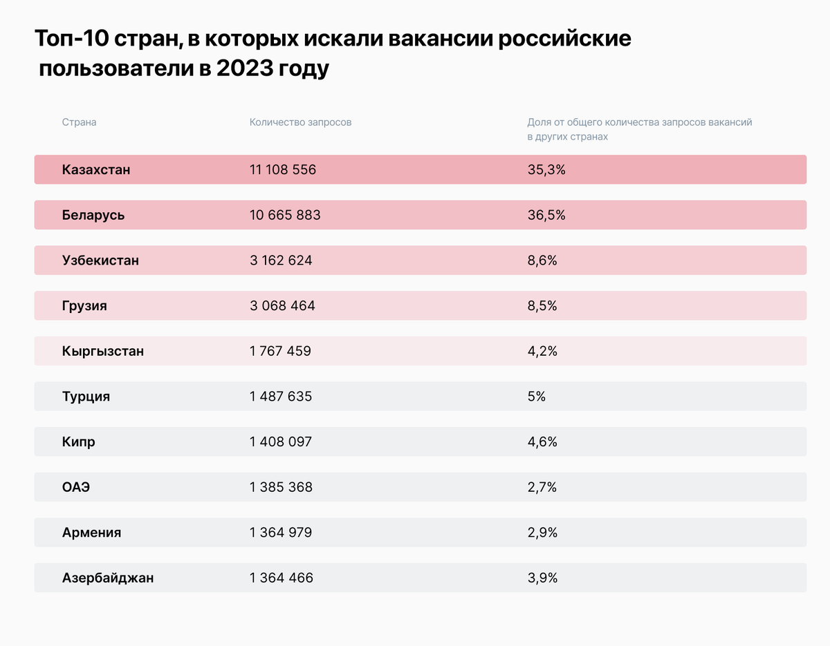 Думать, как соискатель: как ищут работу пользователи hh.ru | Talantix | Дзен