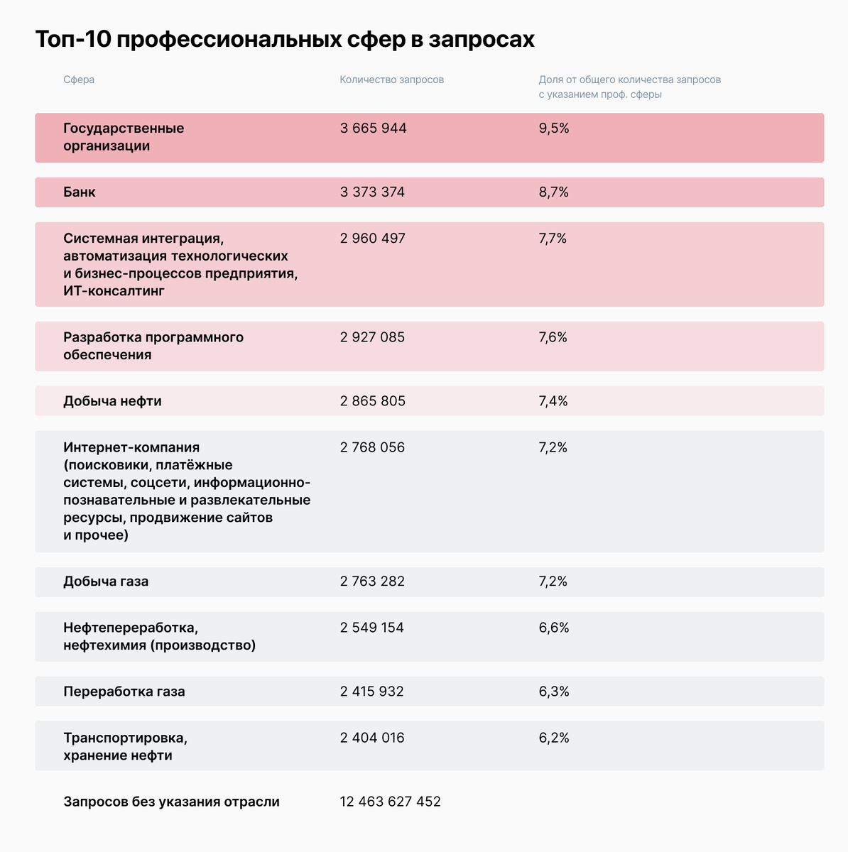 Думать, как соискатель: как ищут работу пользователи hh.ru | Talantix | Дзен