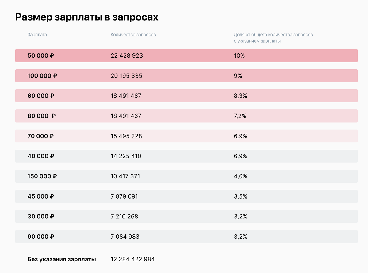 Думать, как соискатель: как ищут работу пользователи hh.ru | Talantix | Дзен