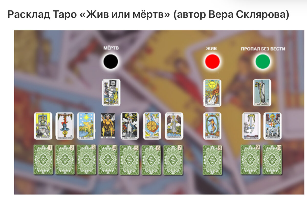 Как живет таро