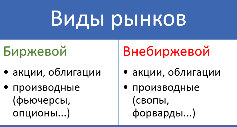 В ЧЕМ РАЗЛИЧИЕ БИРЖЕВОГО И ВНЕБИРЖЕВОГО РЫНКА?