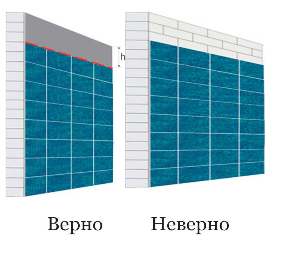 Укладка плитки на потолок в Москве - цена, отзывы и частные объявления на YouDo