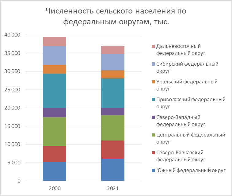 Приднестровье численность населения на 2025. Приднестровье численность населения на 2025