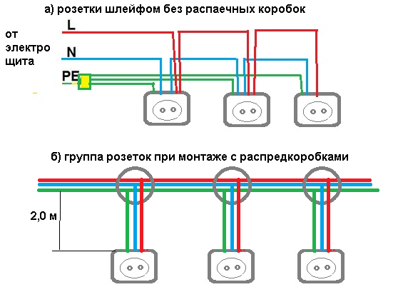 Схема расключения розеток в комнате