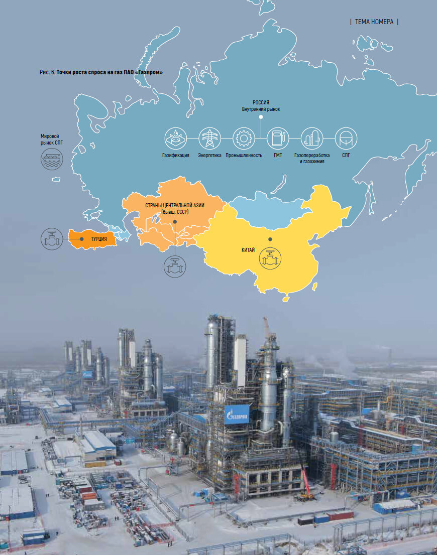 Стратегия «Газпрома»: точки роста спроса на газ | Газпром | Дзен