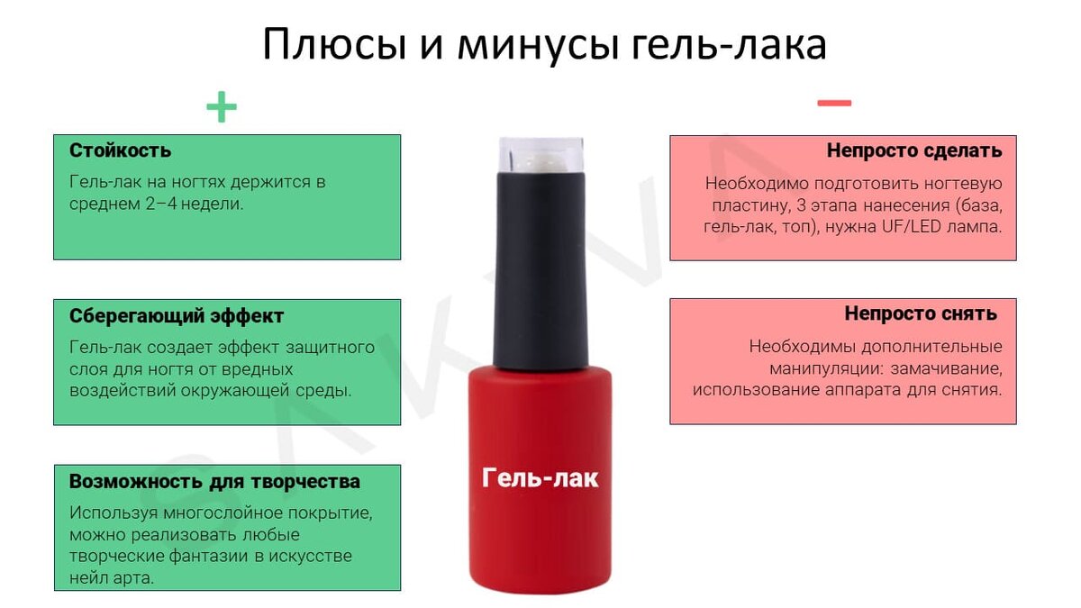Наша инфографика плюсов и минусов гель-лака для ногтей: