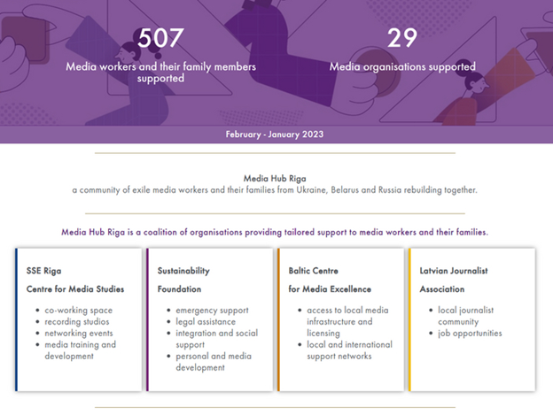 Скриншот с сайта Media Hub Riga