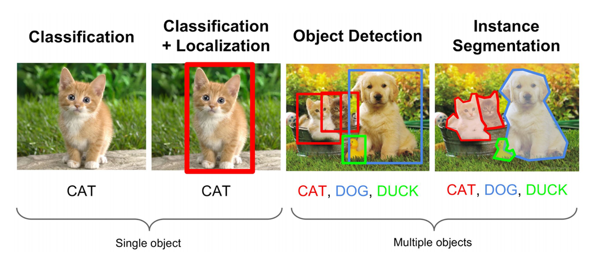 Перечень задач компьютерного зрения, решаемых Deep learning