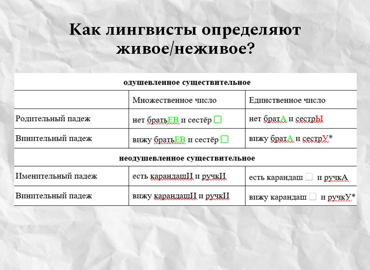 Категория одушевленности. Сварить раки или раков? | Ликбез | Дзен