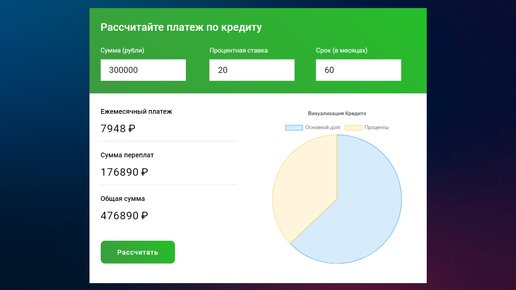 Кредитный калькулятор на JS с диаграммой