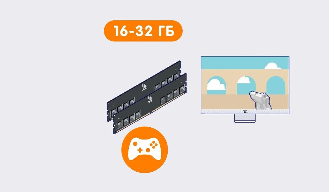    Графика ОЗУ:YouTube/Клуб DNS