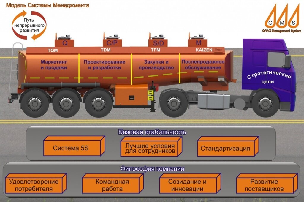 Мы развиваемся непрерывно