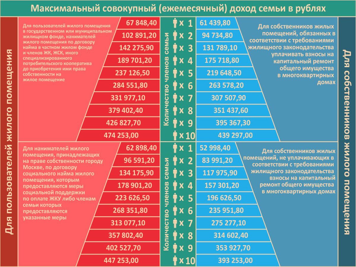 Как получить субсидию на оплату жилищно-коммунальных услуг | РБК  Недвижимость | Дзен