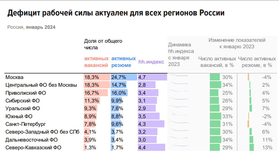 Средняя зарплата в январе