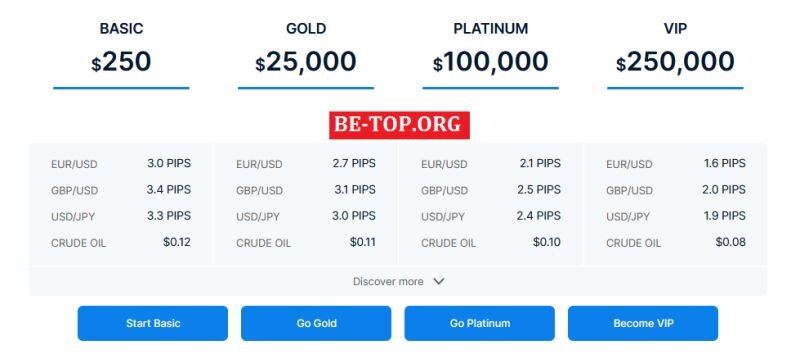 Возможность снять деньги с "Investico" не подтверждена.