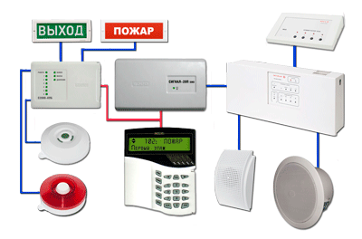 Управления эвакуацией людей пожаре. Система оповещения и управления эвакуацией людей при пожаре (СОУЭ). СОУЭ 2-го типа. Технические средства оповещения и управления эвакуацией пожарные. Система оповещения 2 типа системы речевого оповещения.