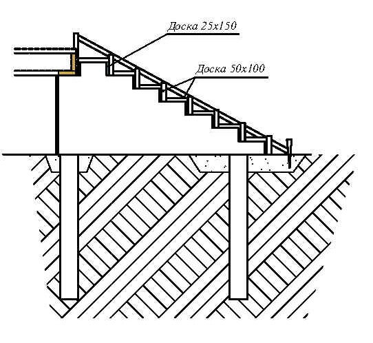 Опалубка монолитной лестницы