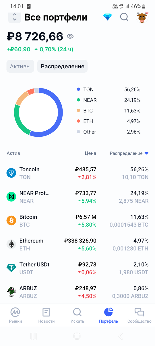 Мой крипто портфель в CoinmarketCap