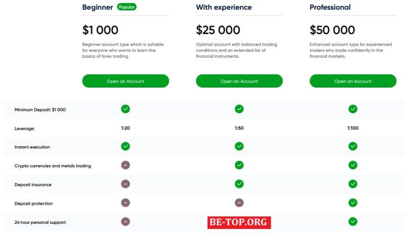 Возможность снять деньги с "ProfitPulseZone" не подтверждена.