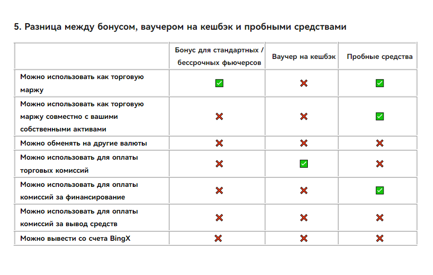 BINGX - КАК ИСПОЛЬЗОВАТЬ БОНУСЫ И ВАУЧЕРЫ?
