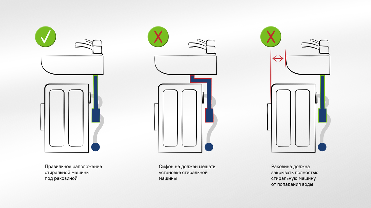 Установка раковины над стиральной машиной | Сообщество профессионалов Леруа  Мерлен | Дзен