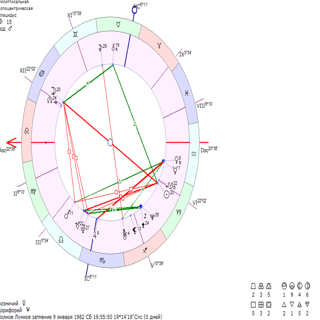 гороскоп Кейт Миддлтон