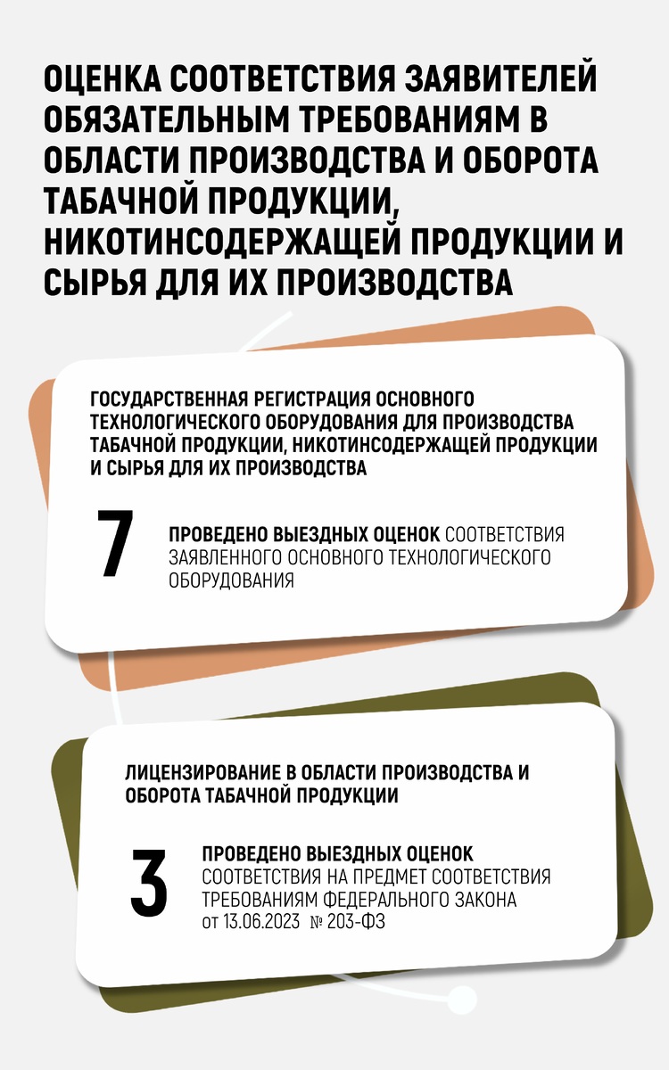 Результаты работы Межрегионального управления Росалкогольтабакконтроля по  Приволжскому федеральному округу в феврале 2024 года |  Росалкогольтабакконтроль | Дзен