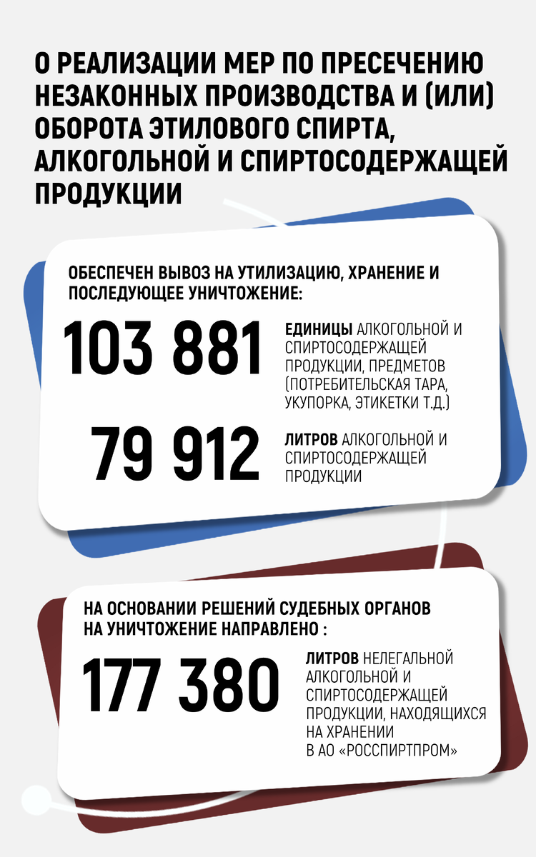 Результаты работы Межрегионального управления Росалкогольтабакконтроля по  Приволжскому федеральному округу в феврале 2024 года |  Росалкогольтабакконтроль | Дзен