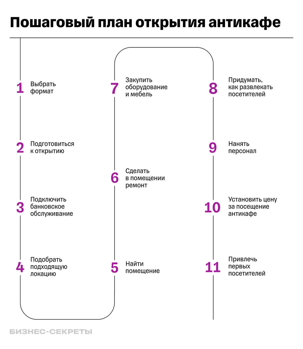 Это примерный план. Некоторые шаги могут идти параллельно или в другой последовательности