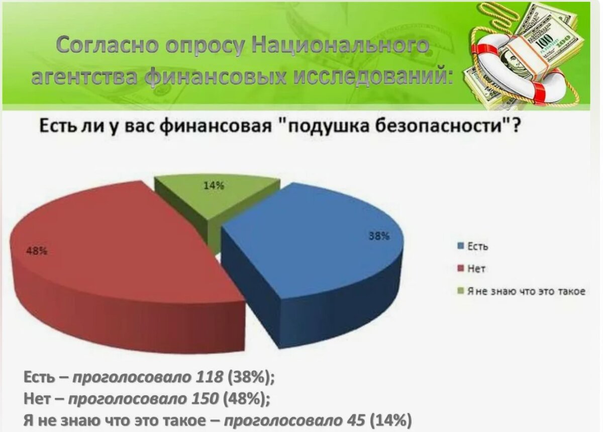 Что, зачем, сколько и почему: ответы на 9 важных вопросов о финансовой  подушке безопасности и на 1 вопрос о счастье | БытСоветчица — Вероника  Чурсина 🌏 | Дзен