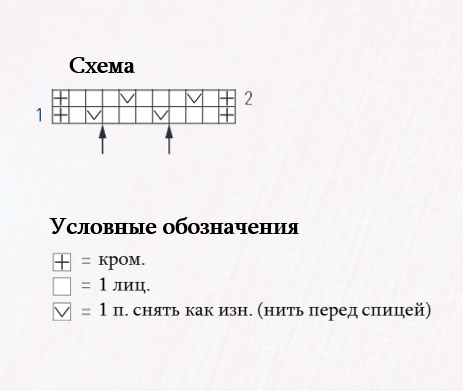 Разные виды вязаных резинок: техники, схемы, примеры изделий