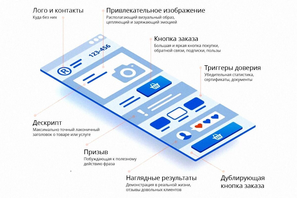 Виды сайтов и какой выбрать для заказа? | Как заказать сайт? | Дзен